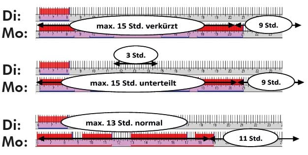 ARV_Schitdauer_Berufschauffeur