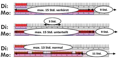 ARV_Schitdauer_Berufschauffeur